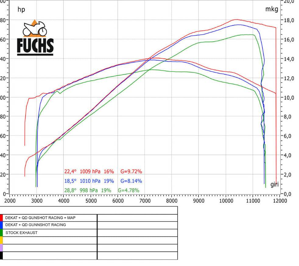QD Decat Mid Pipe - Ducati Multistrada V4 / S 2021-24 - Motorcycle Performance Store