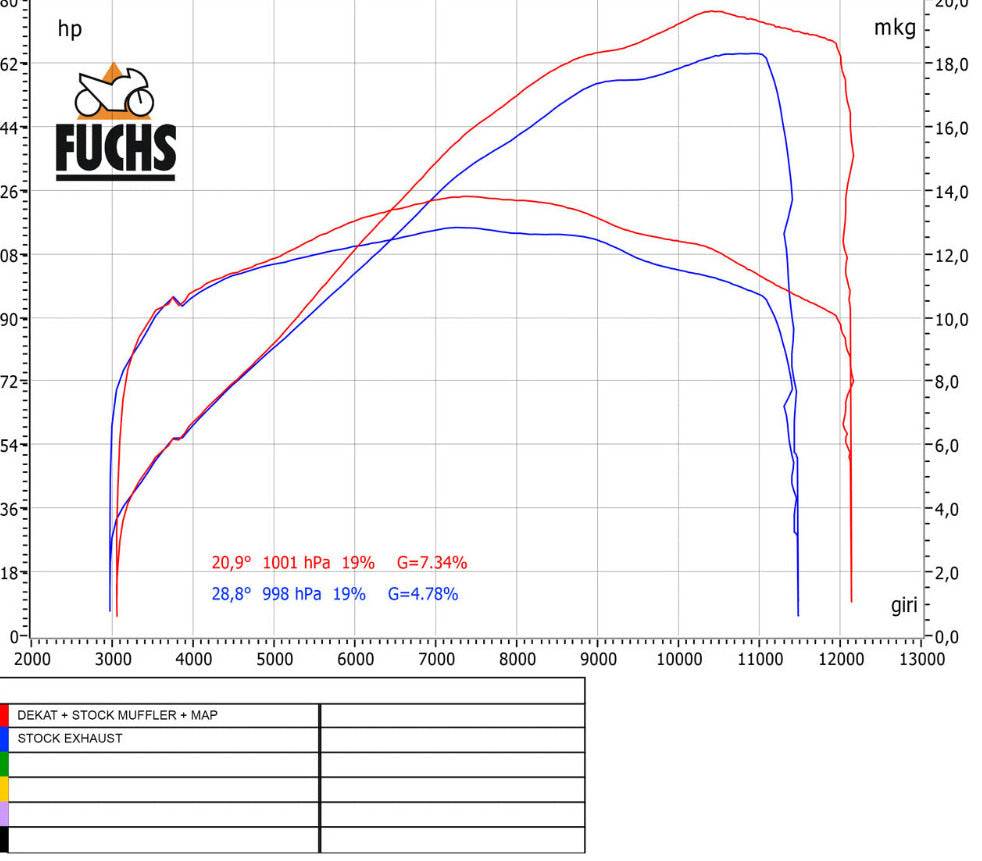 QD Decat Mid Pipe - Ducati Multistrada V4 / S 2021-24 - Motorcycle Performance Store