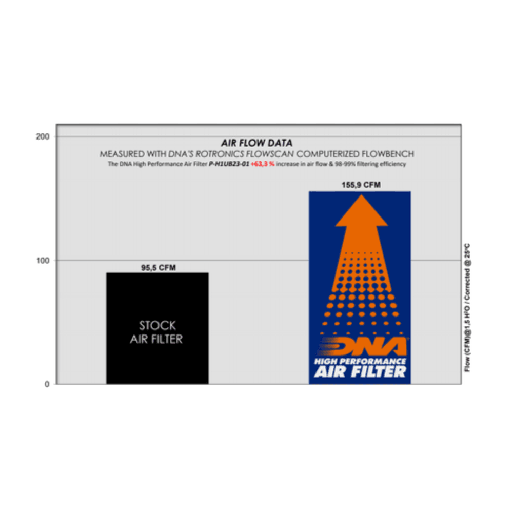 DNA Performance Air Filter - Honda CT125 Trial 2020-24 - Motorcycle Performance Store