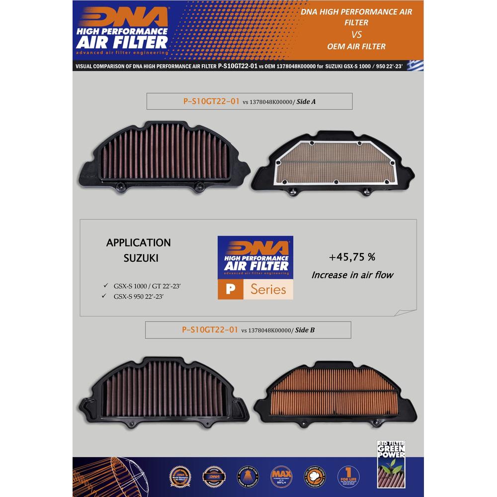 DNA Performance Air Filter Suzuki GSX-S1000 2022-202 image 3