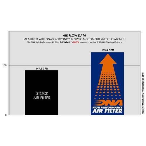 DNA PERFORMANCE AIR FILTER - YAMAHA XSR 900 GT / GP 2024 - Motorcycle Performance Store