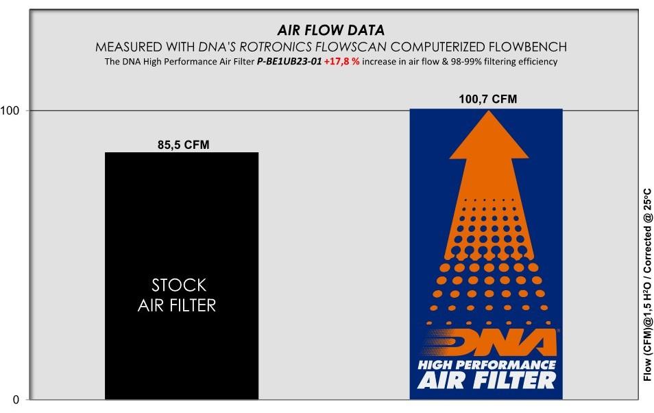 DNA performance air filter for BMW RCX 185i 2023 high-flow washable intake filter_3
