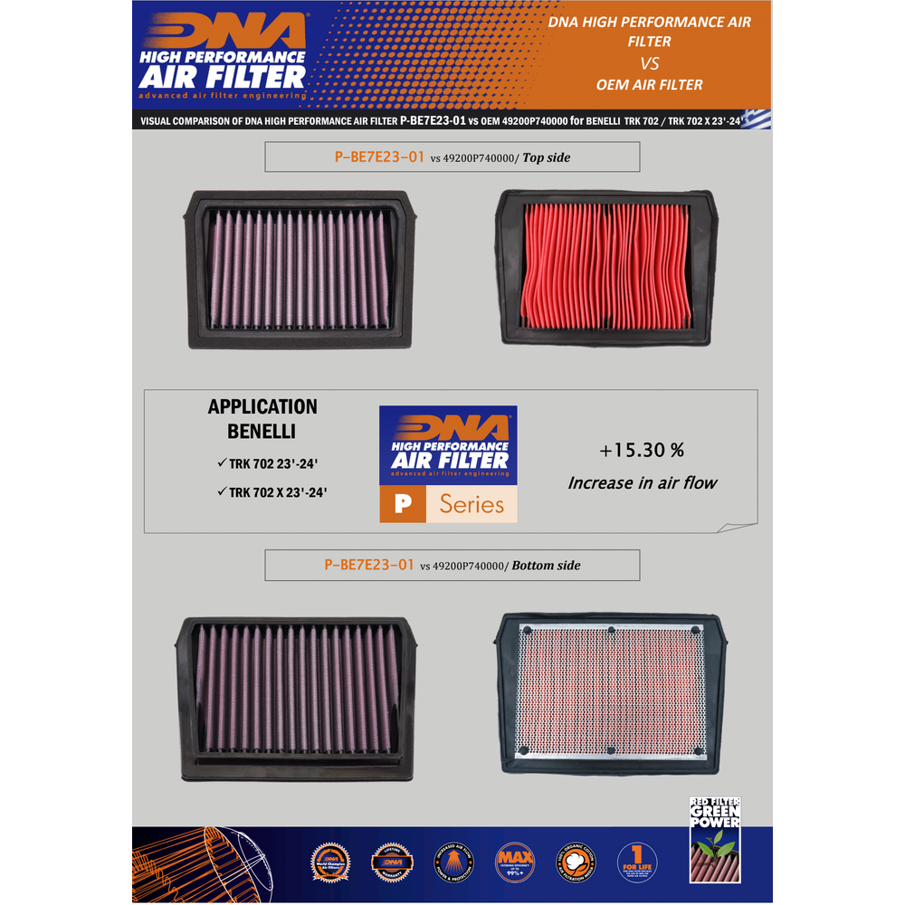 DNA Performance Air Filter | Benelli TRK 702 2023-26 image 3