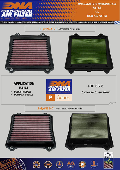 DNA Performance Air Filter | Bajaj Pulsar RS200 2012-26 image 3