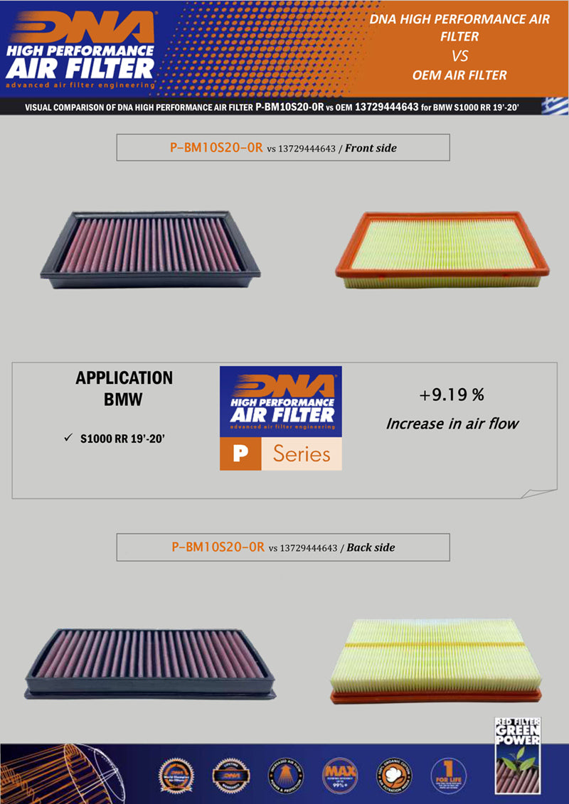 DNA Performance Air Filter | BMW S 1000 R 2021-26 image 3