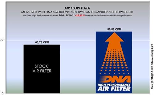 DNA performance air filter element for Zontes Daytona 125 models with reusable cotton gauze design and aluminium mesh frame_2