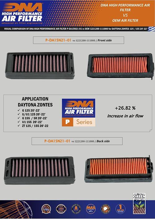 DNA performance air filter element for Zontes Daytona 125 models with reusable cotton gauze design and aluminium mesh frame_3