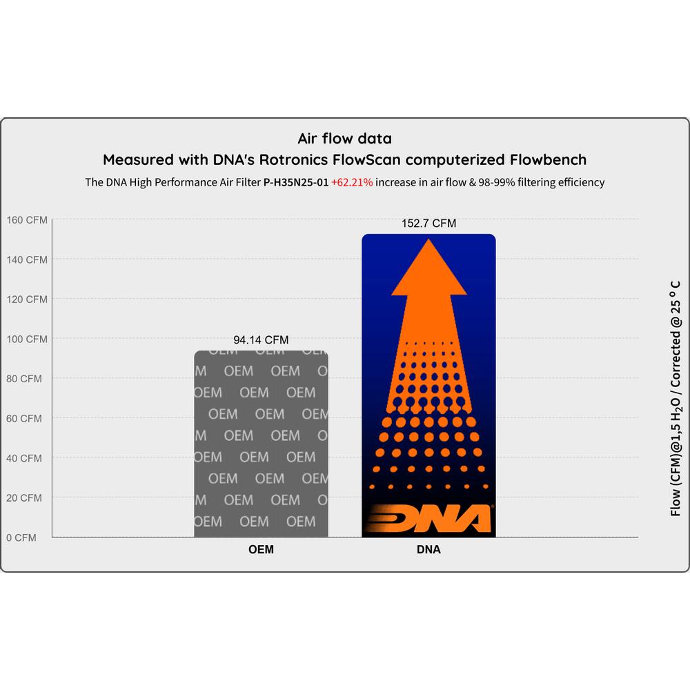 DNA Performance Air Filter - Honda CB350 (S / RS) 2020-25
