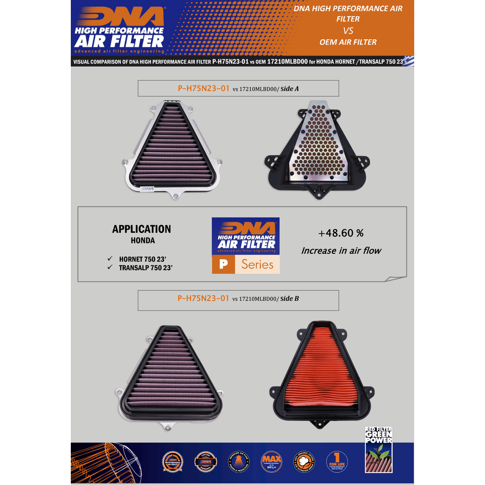 DNA Performance Air Filter Honda CB750 Hornet 2023-26 image 5
