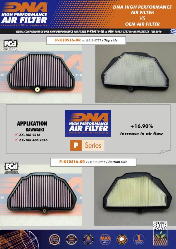 DNA Performance Air Filter Kawasaki ZX-10RR 2026 image 4