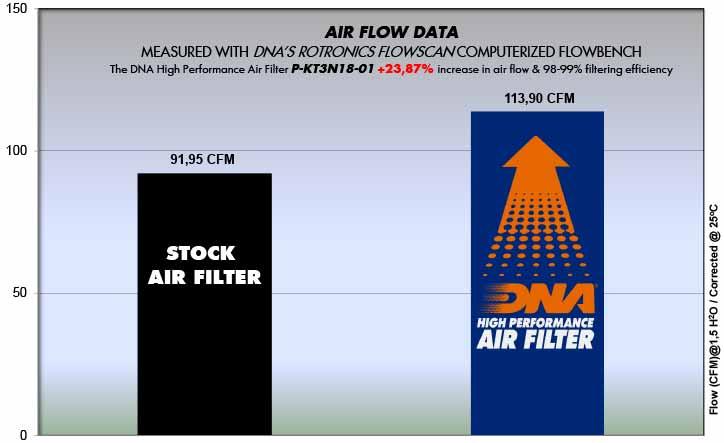 DNA Performance Luftfilter HUSQVARNA SVARTPILEN 200 2022-23 image 3