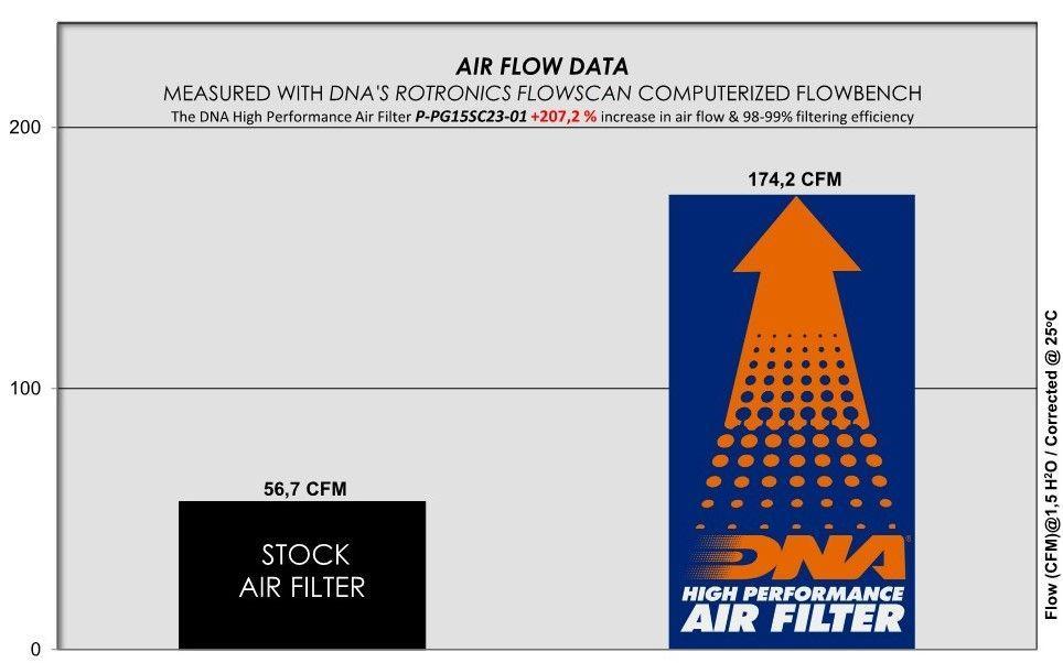 DNA high-flow performance air filter fitted to Piaggio Medley 200 2025 airbox for city riding_3
