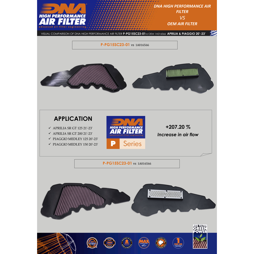 DNA high-flow performance air filter fitted to Piaggio Medley 200 2025 airbox for city riding_4
