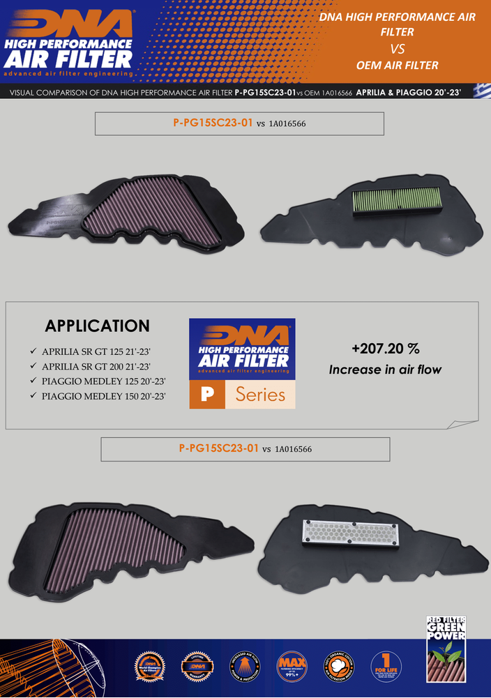 Filtro Aria DNA Performance - Piaggio Medley 150 2020-25 image 5