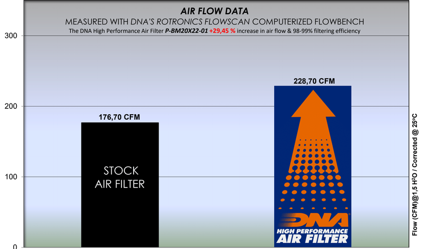 DNA Performance Air Filter Suzuki GSX-S950 2022-2026 image 3