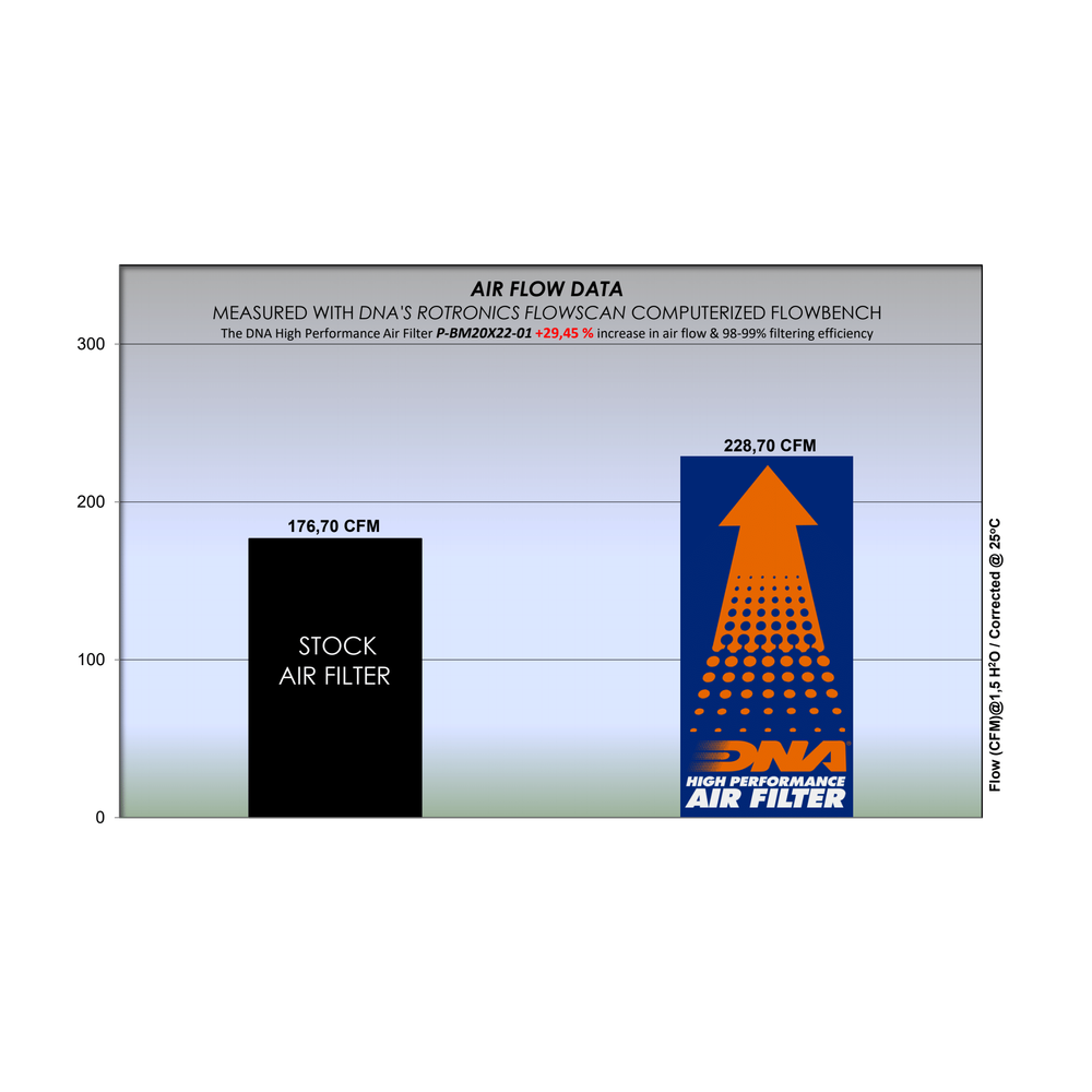 DNA Performance Air Filter Suzuki GSX-S1000 2022-24