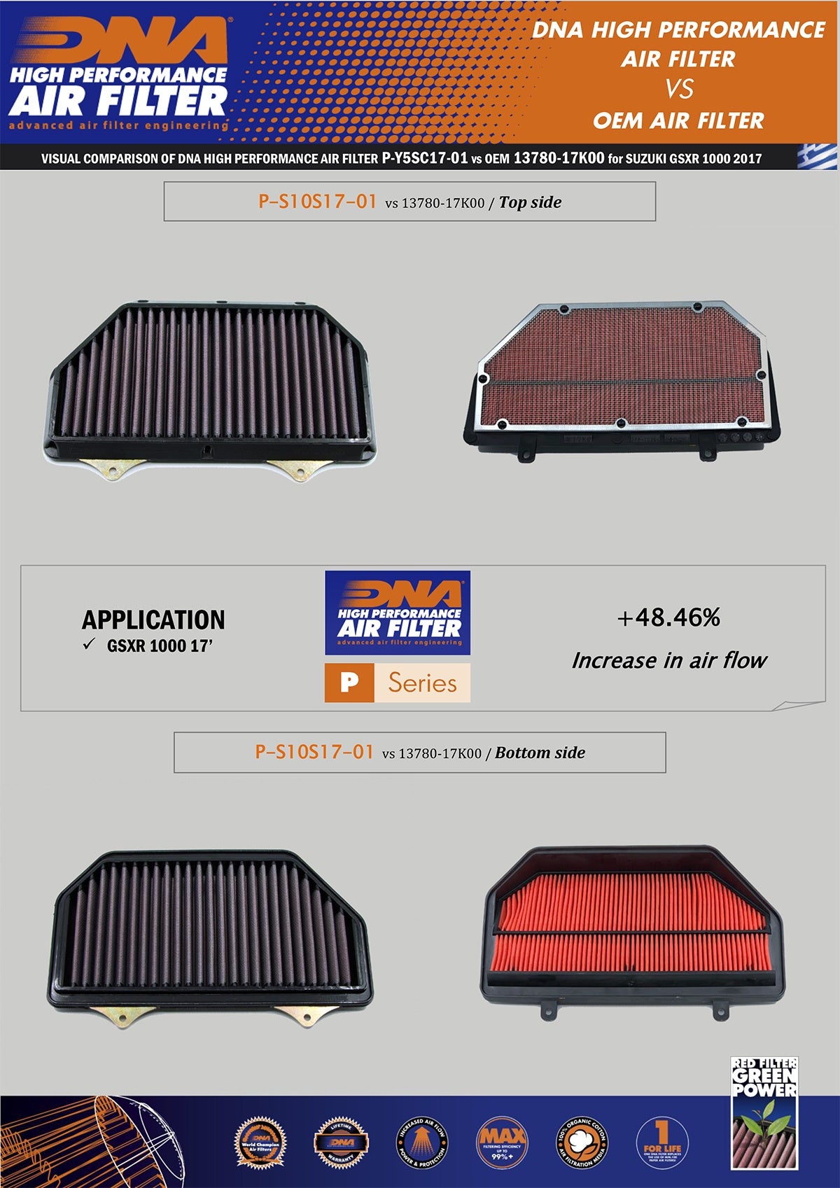 DNA Performance Air Filter | Suzuki GSXR-1000 (ABS) 2017-22 image 2
