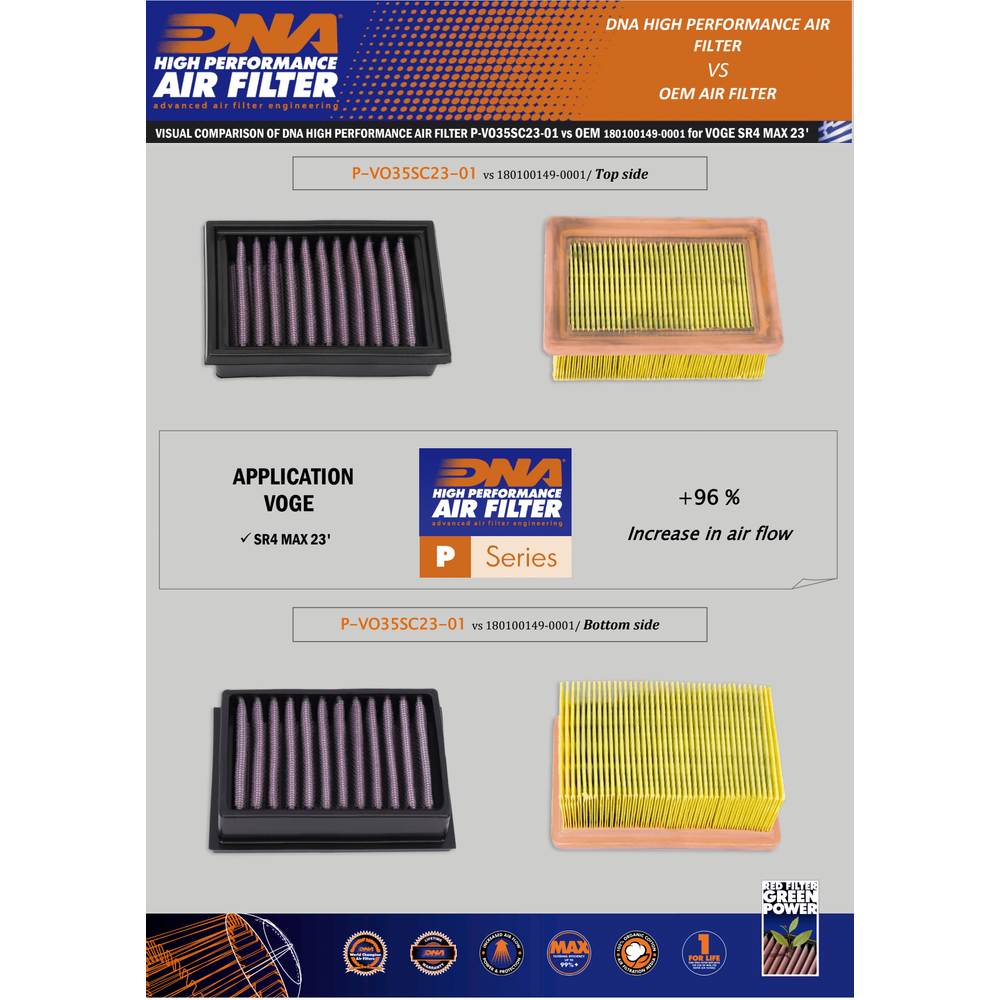 Filtro aria DNA Performance - VOGE SR4 2023-26 image 3