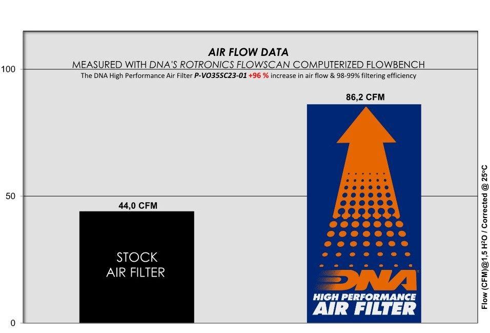 Filtro aria DNA Performance - VOGE SR4 2023-26 image 4