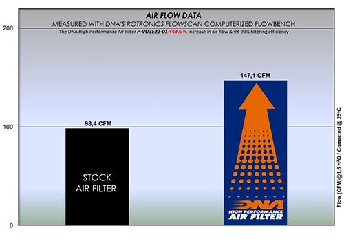 Filtro aria DNA Performance Voge 300 ACX 2021-2026 image 4