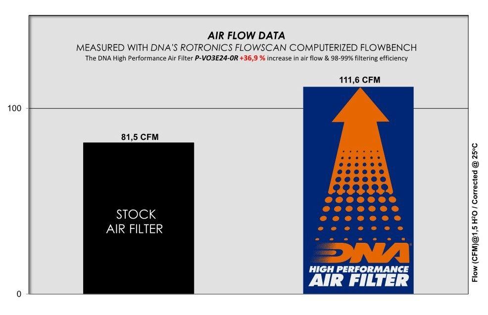 DNA Performance Air Filter Voge Rally 300 2022-26 image 4