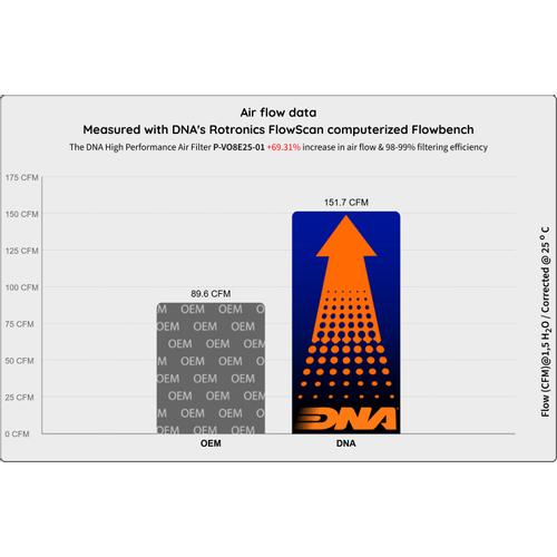 DNA Performance Air Filter Voge DS 800 X Rally 2025-26 image 3