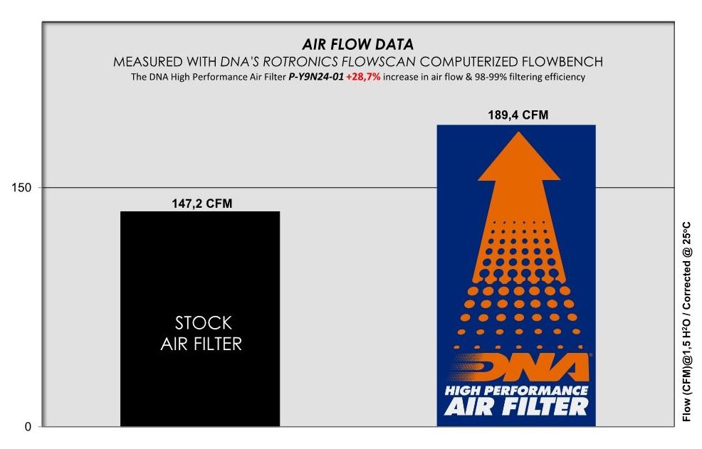 DNA Sportluftfilter Yamaha YZF-R9 2025-26 image 3