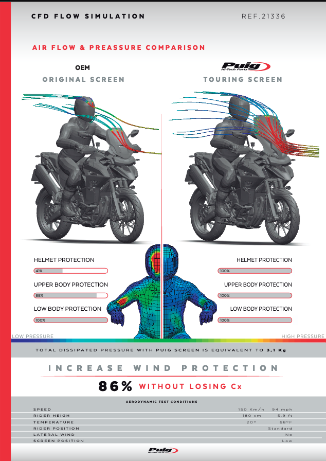Puig Touring Screen | Triumph Tiger 1200 2022-26 image 6