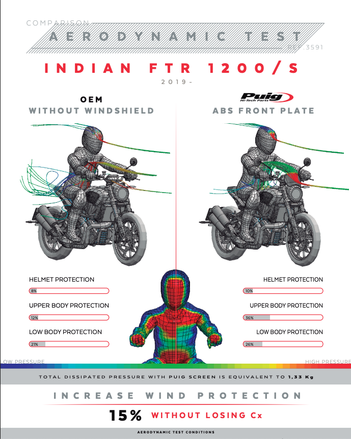 Puig Frontal Plate Indian FTR 1200 Series 2019-25 image 8