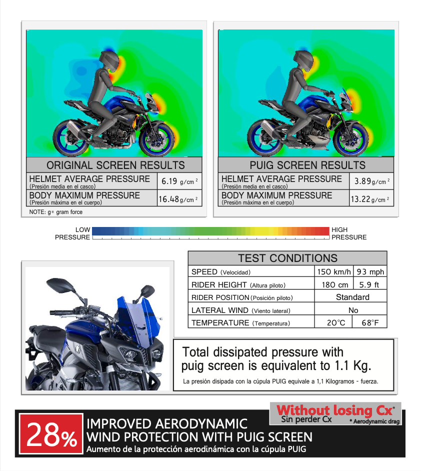 Puig Toerskerm Yamaha MT-10 (SP) 2016-21 image 9