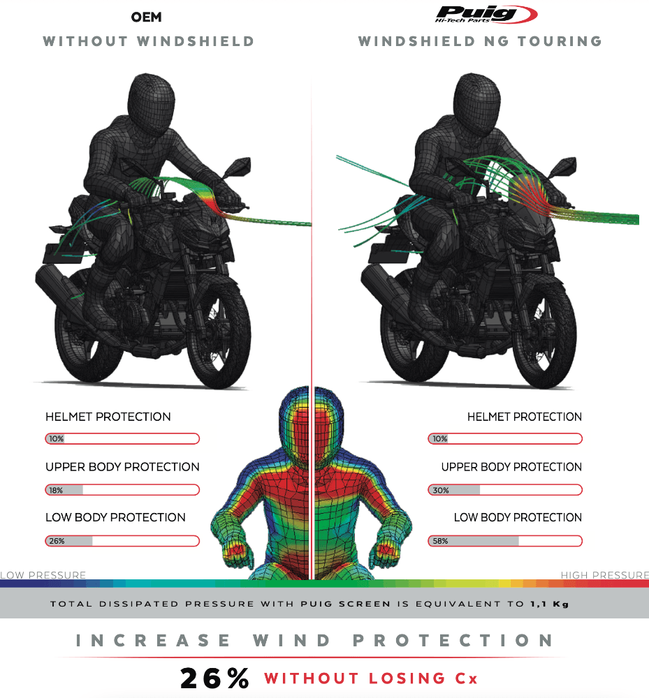 Puig Touring Screen Kawasaki Z500 2024-25 - Motorcycle Performance Store