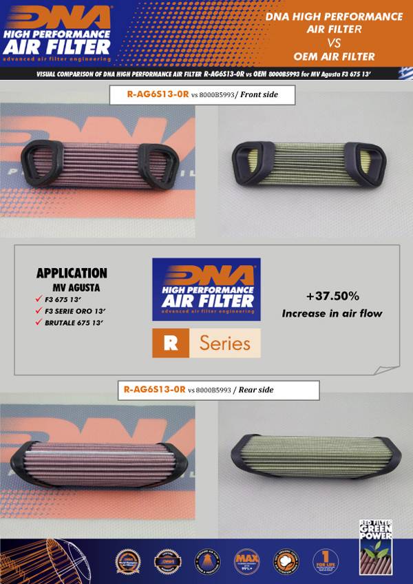 DNA Sportluftfilter MV Agusta Brutale 675 2012-22 image 3