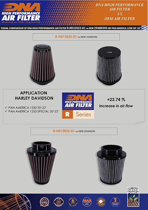 Filtro Aria Performance DNA Harley Davidson Pan America 1250 (Special/ST/CVO) 2020-25 image 3