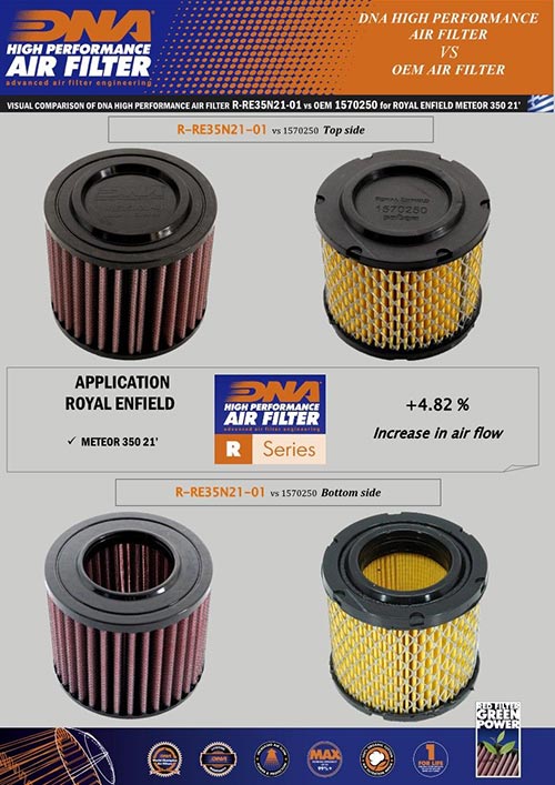 DNA Performance Air Filter for the Triumph Tiger 1200 Series. Available at Motorcycle Performance Store