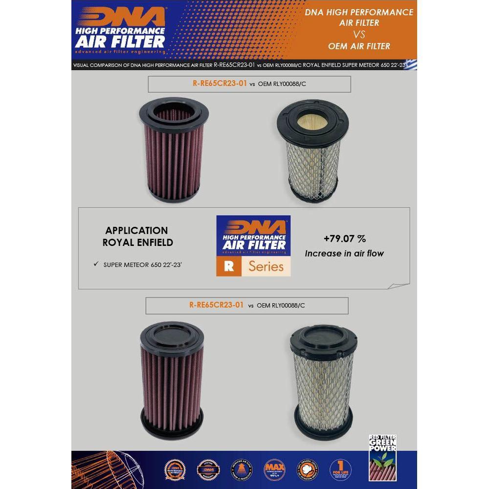 DNA-prestasie-lugfilter - Royal Enfield Haelgeweer 650 2024 image 4