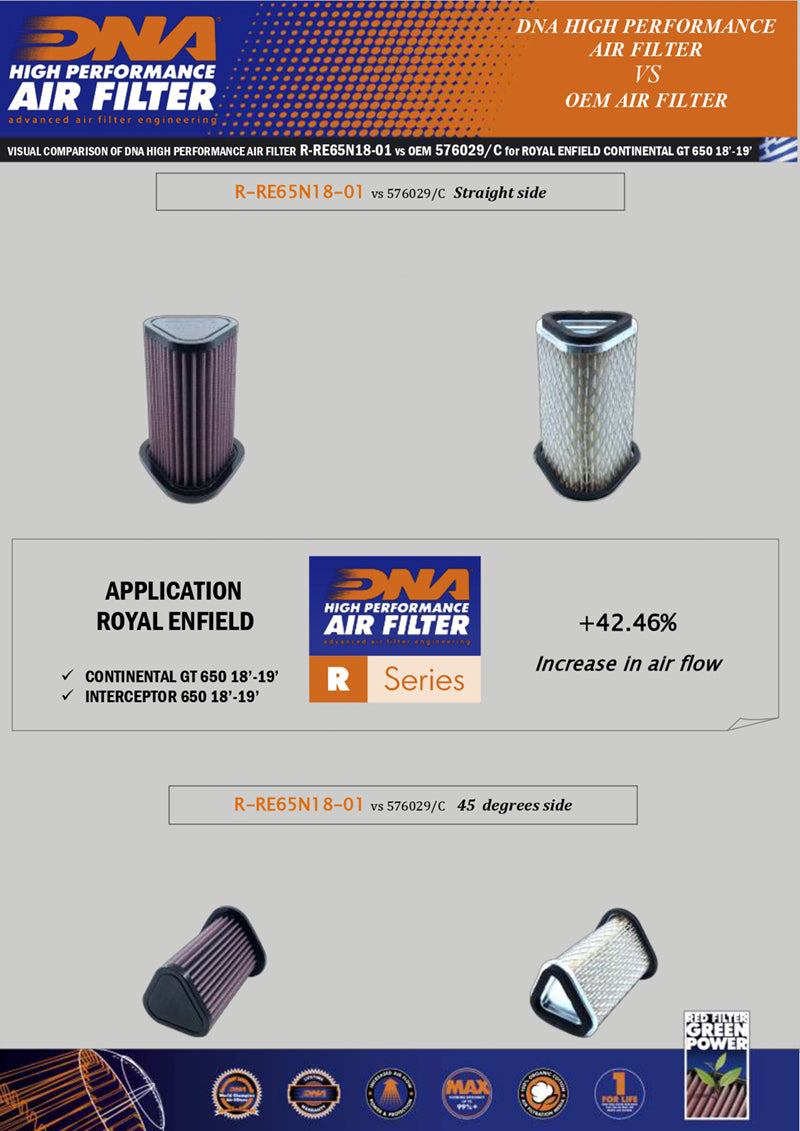 DNA Performance Air Filter Royal Enfield Bear 650 2024-26 image 3