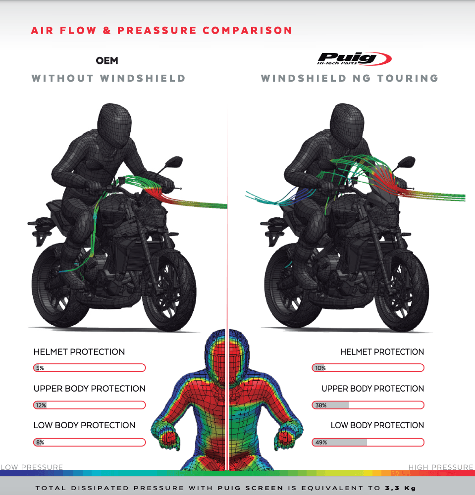 Puig New Generation Touring Screen Yamaha MT-09 (SP) 2024-25 - Motorcycle Performance Store