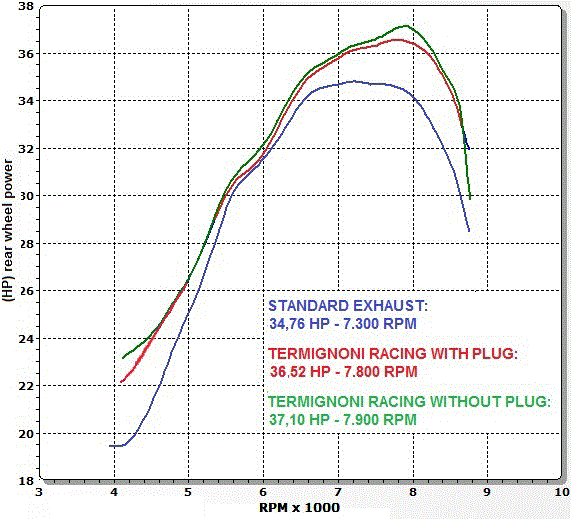 Termignoni Relevance Carbon Full System Yamaha T-Max 530 2012-16 image 7