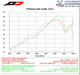 QD Titanium Gunshot Underseat Exhaust for the Ducati Supersport 950_4