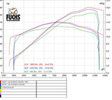 QD Decat Mid Pipe - Ducati Multistrada V4 / S 2021-24 - Motorcycle Performance Store