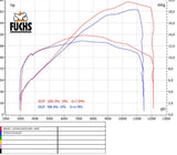 QD Decat Mid Pipe - Ducati Multistrada V4 / S 2021-24 - Motorcycle Performance Store