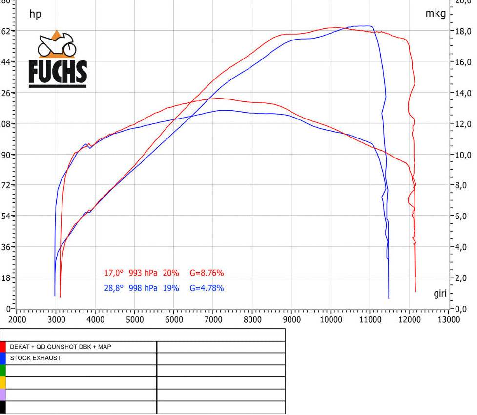 QD Decat Mid Pipe - Ducati Multistrada V4 / S 2021-24 - Motorcycle Performance Store