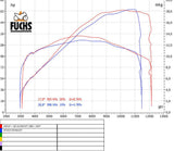 QD Decat Mid Pipe - Ducati Multistrada V4 / S 2021-24 - Motorcycle Performance Store