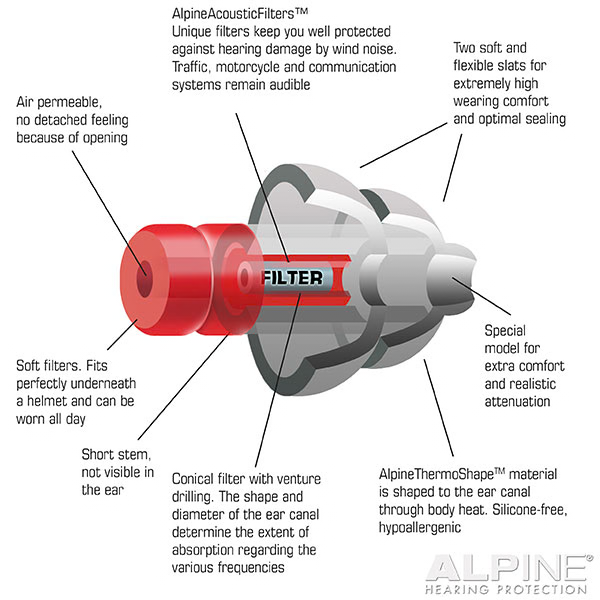Alpine MotoSafe Hearing Protection | Tour, Race & Pro image 6