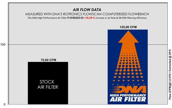 Filtro Aria DNA Performance CF MOTO 450 SR 2024-25