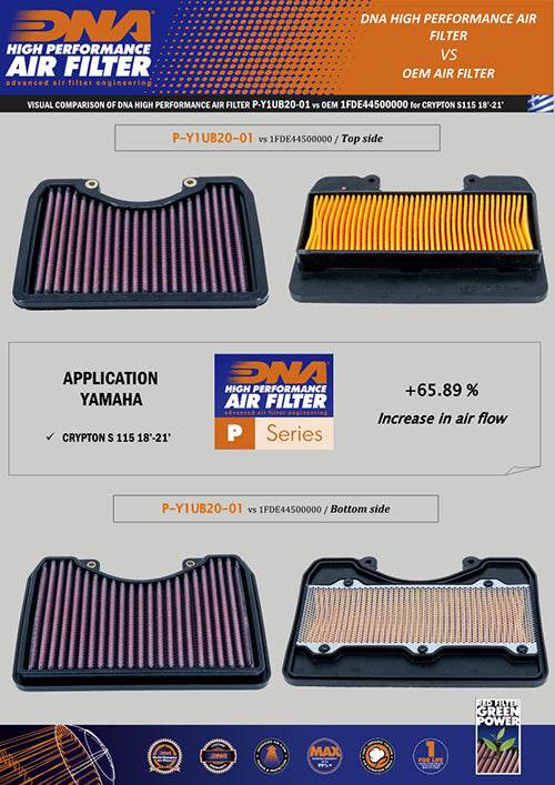 DNA PERFORMANCE AIR FILTER - YAMAHA CRYPTON S 115 2018-22 - Motorcycle Performance Store