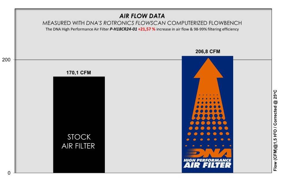 DNA Performance Air Filter Honda GL1800 Goldwing 2018-25 - Motorcycle Performance Store