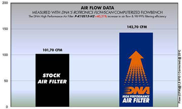 DNA Performance Air Filter Kawasaki Ninja H2 2015-25 - Motorcycle Performance Store