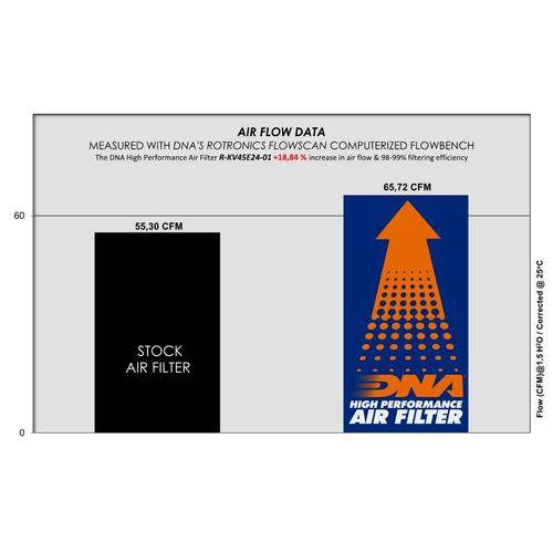 DNA Performance Air Filter Kove 450 Rally 2024-25 - Motorcycle Performance Store