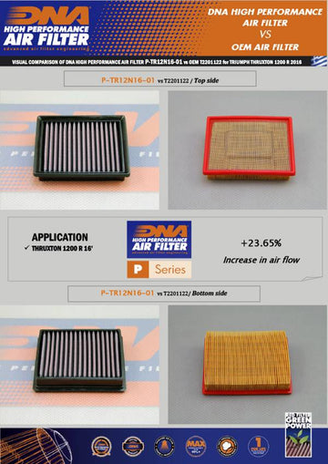 DNA Performance Air Filter Triumph Thruxton 1200 2016-26 - Motorcycle Performance Air Filters